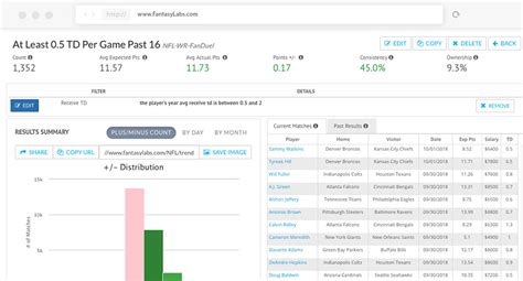 draftkings results database|Fantasy Sports Research Trends Tool .